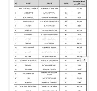 diagwnismos-anakiklwsi-gymnasio-2 diagwnismos-anakiklwsi-gymnasio-2